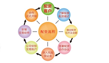 安全配资工具揭秘：投资人都在用什么？助你抢占交易黄金先机